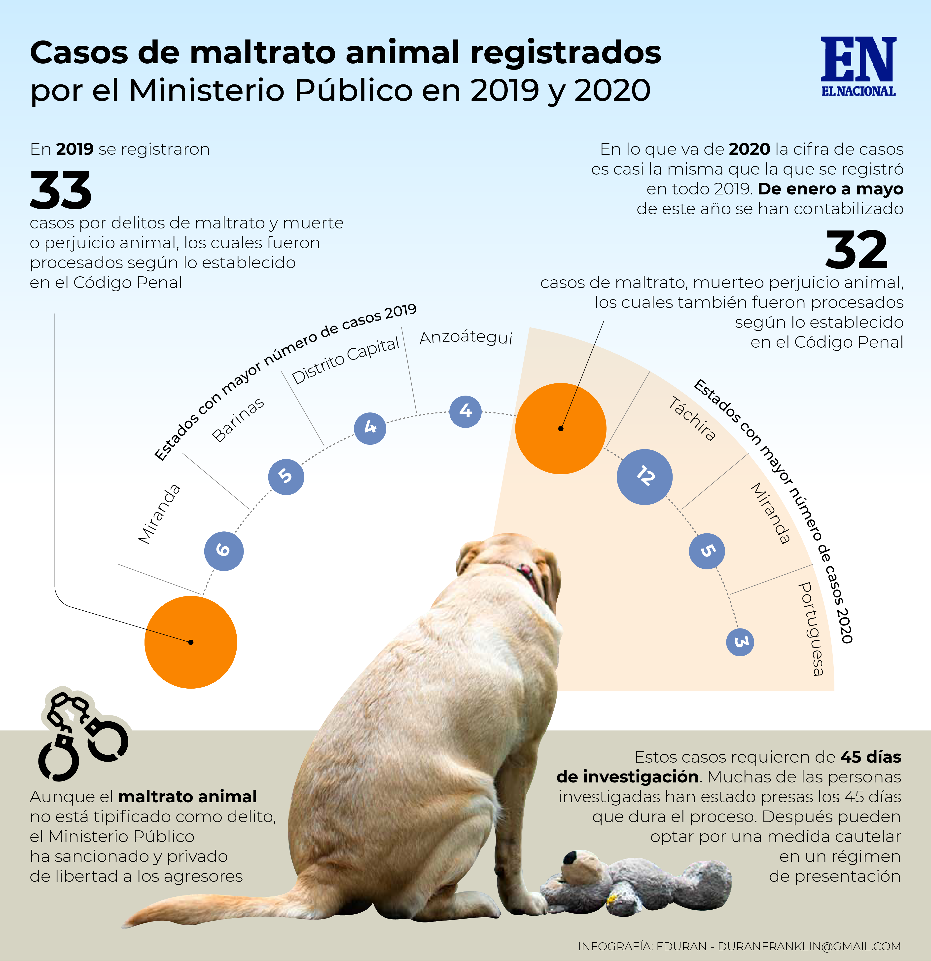 maltrato animal