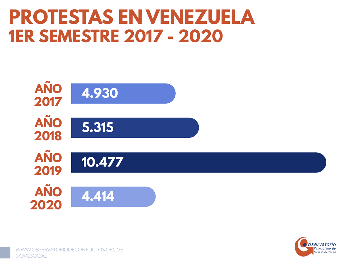 Histórico