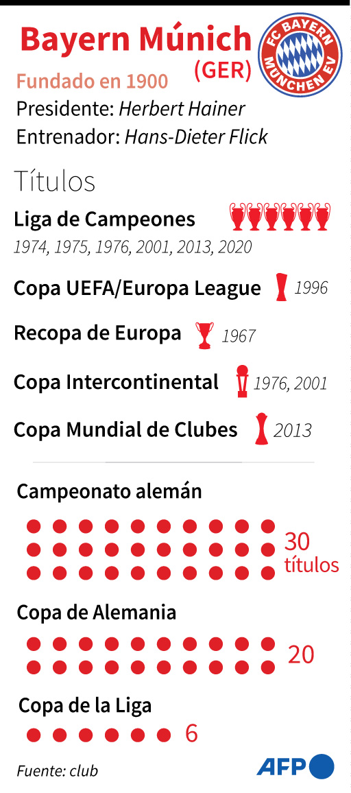 Bayern