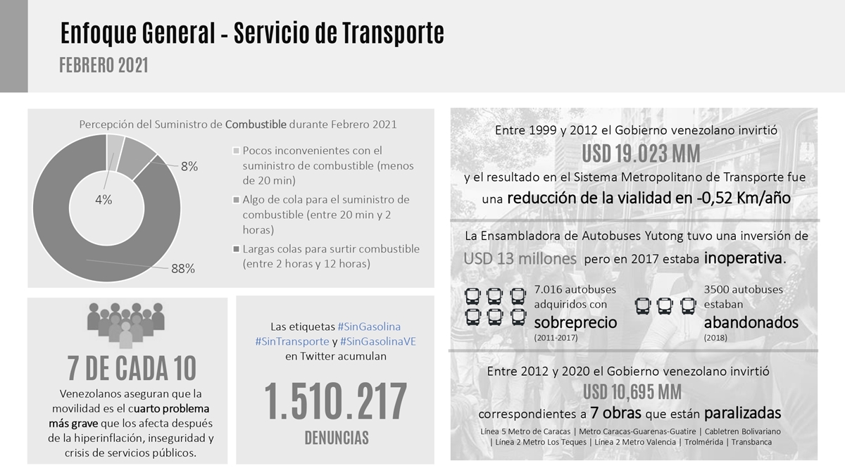 Irregularidades en suministro de agua alcanzaron 99% en febrero