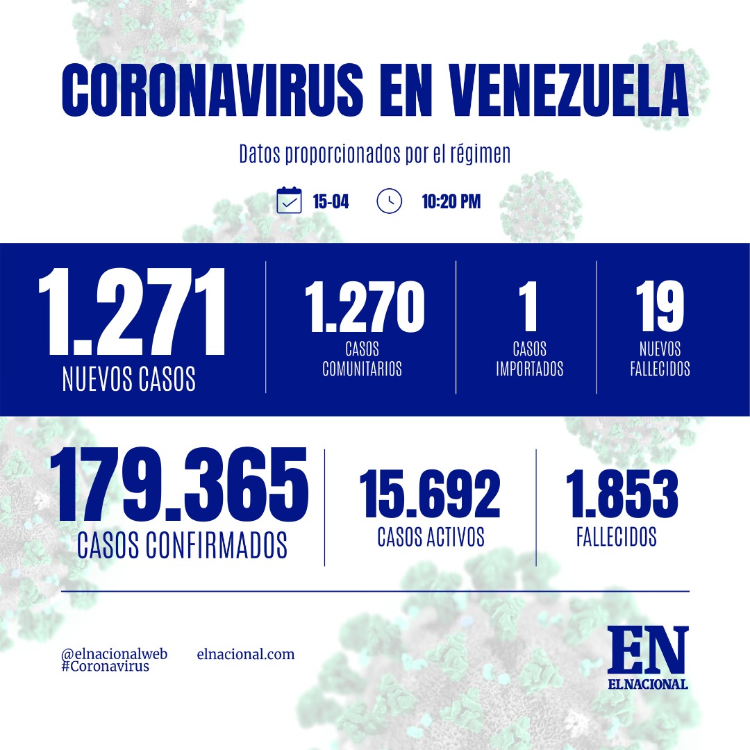 casos