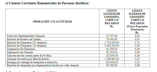 comisión expresión monetaria