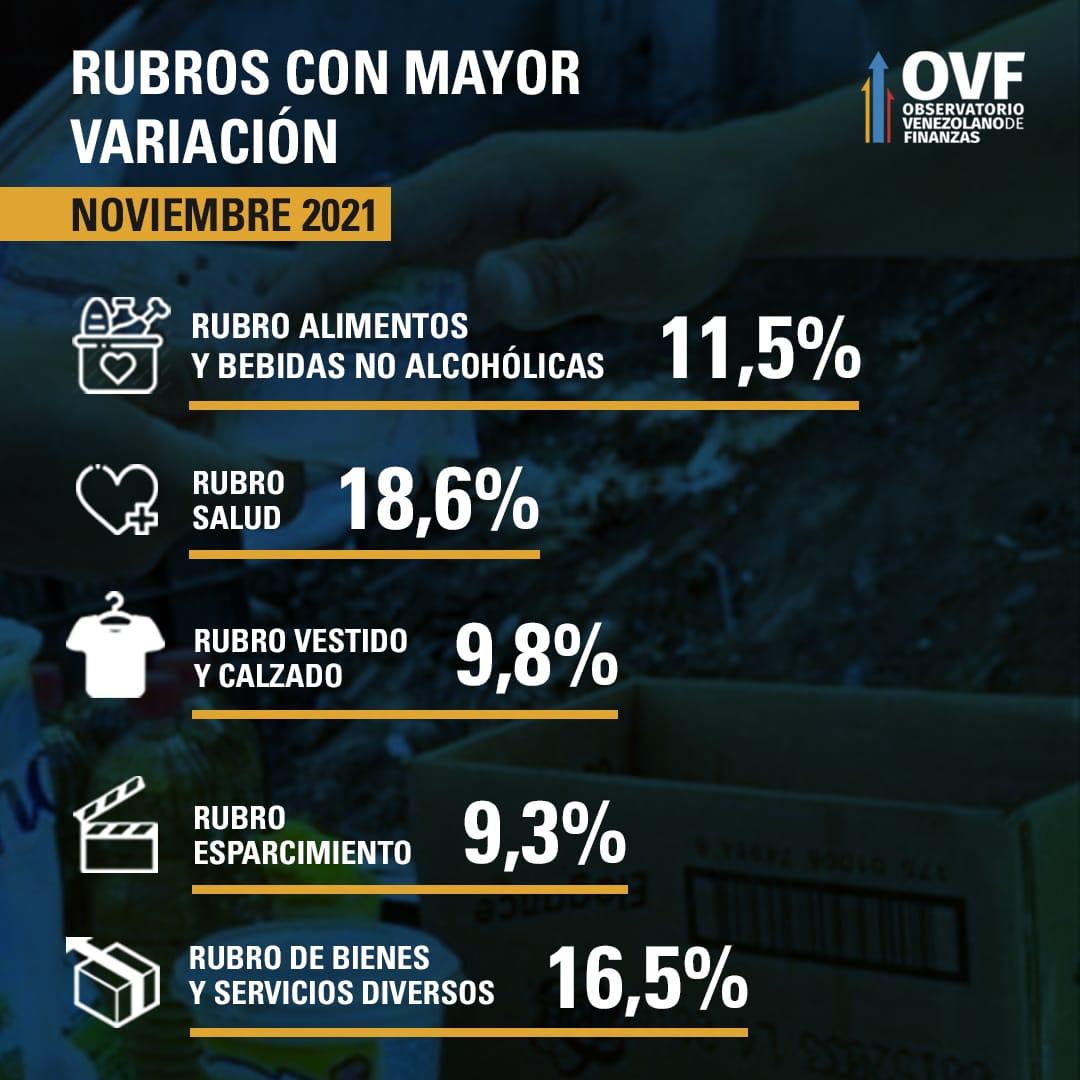 inflación