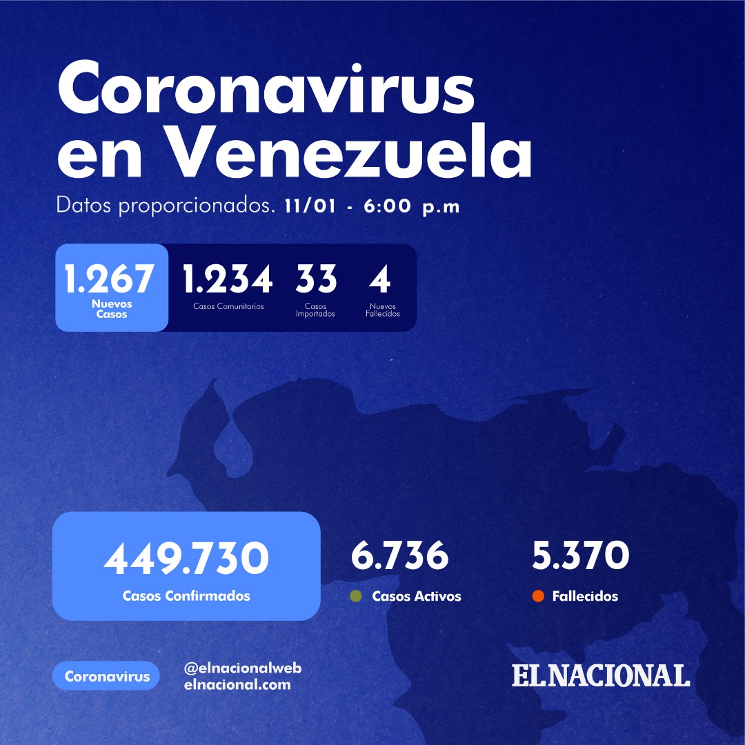 casos de 