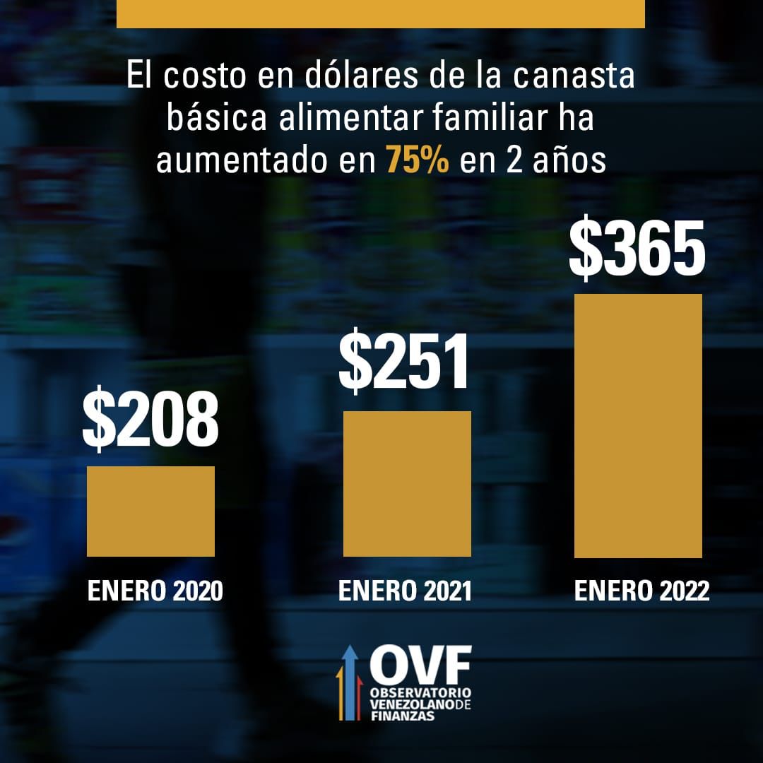 inflación