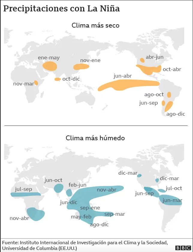 La Niña