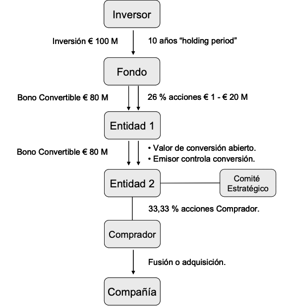 El Universal