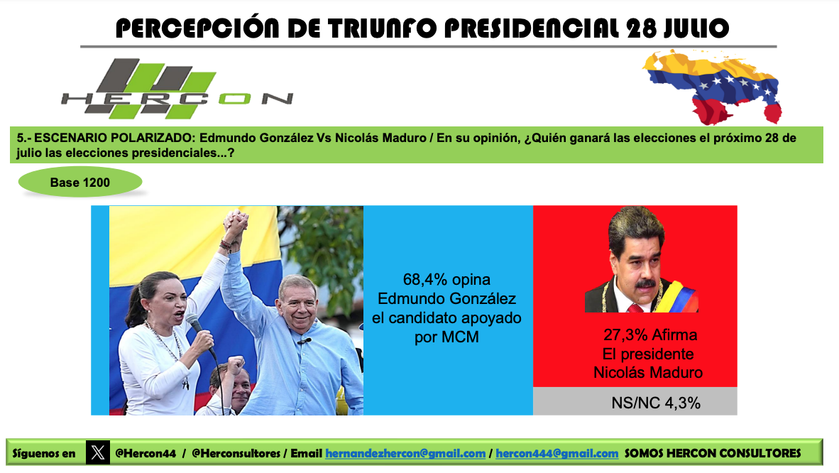 Edmundo González Maduro