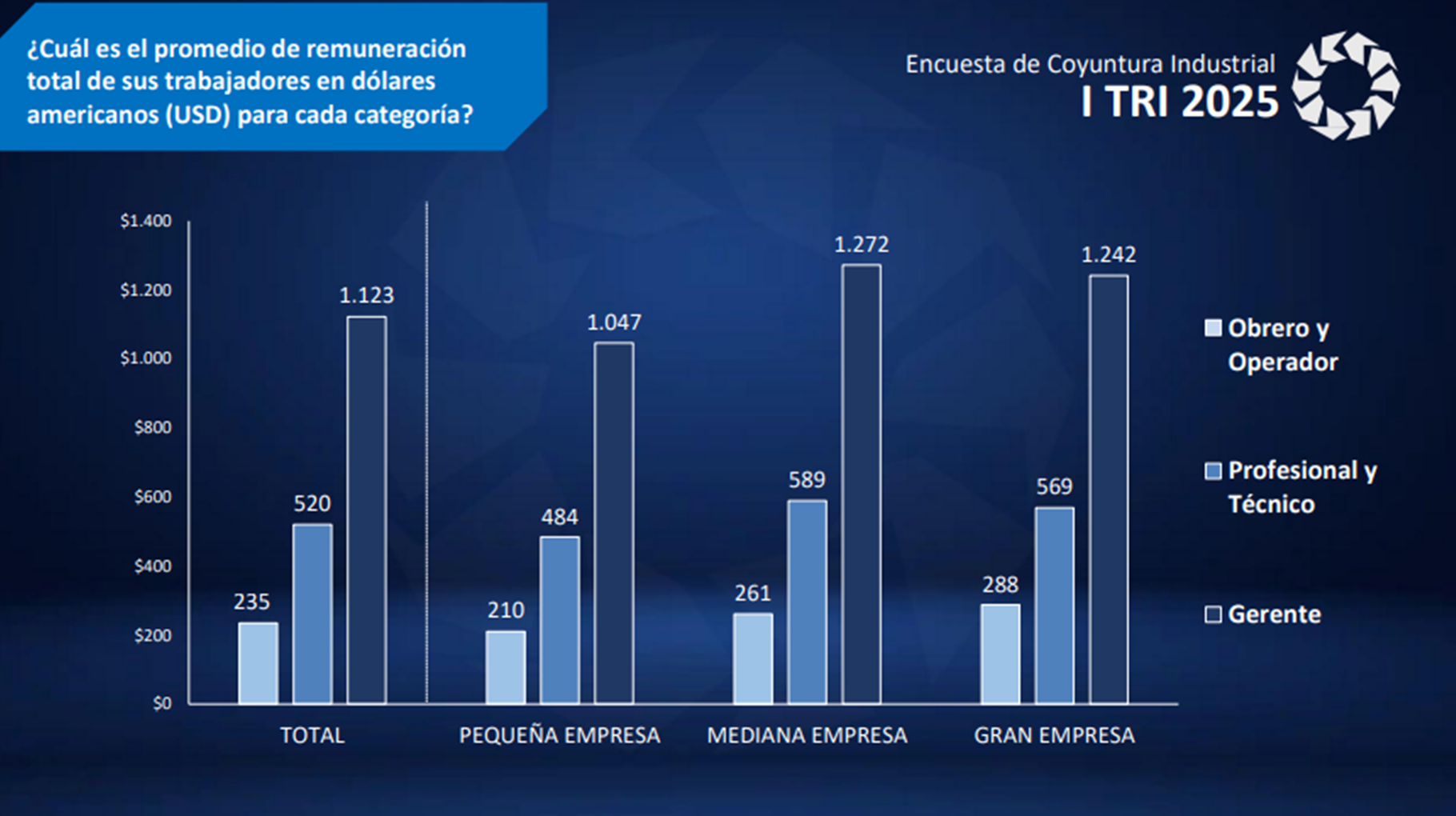 Excesivos tributos y diferencial cambiario siguen afectando la producción en Venezuela
