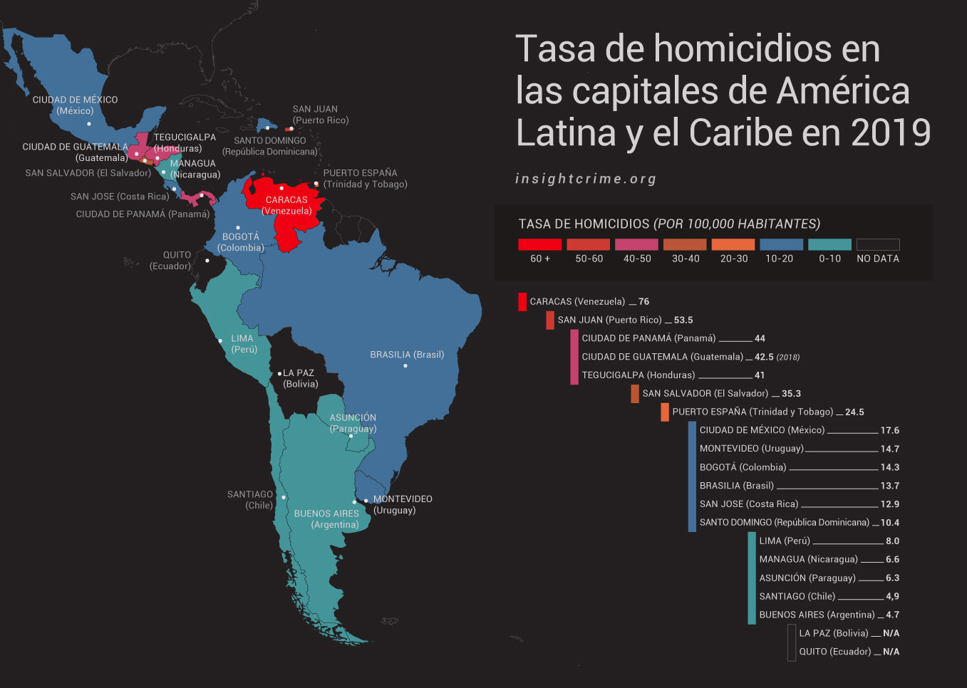 InSight Crime: Balance de homicidios en las capitales de América Latina ...