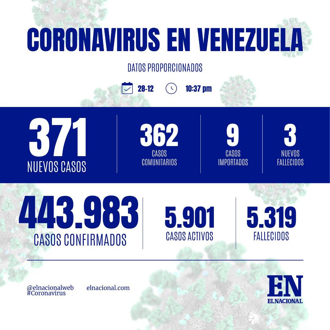 coronavirus-venezuela