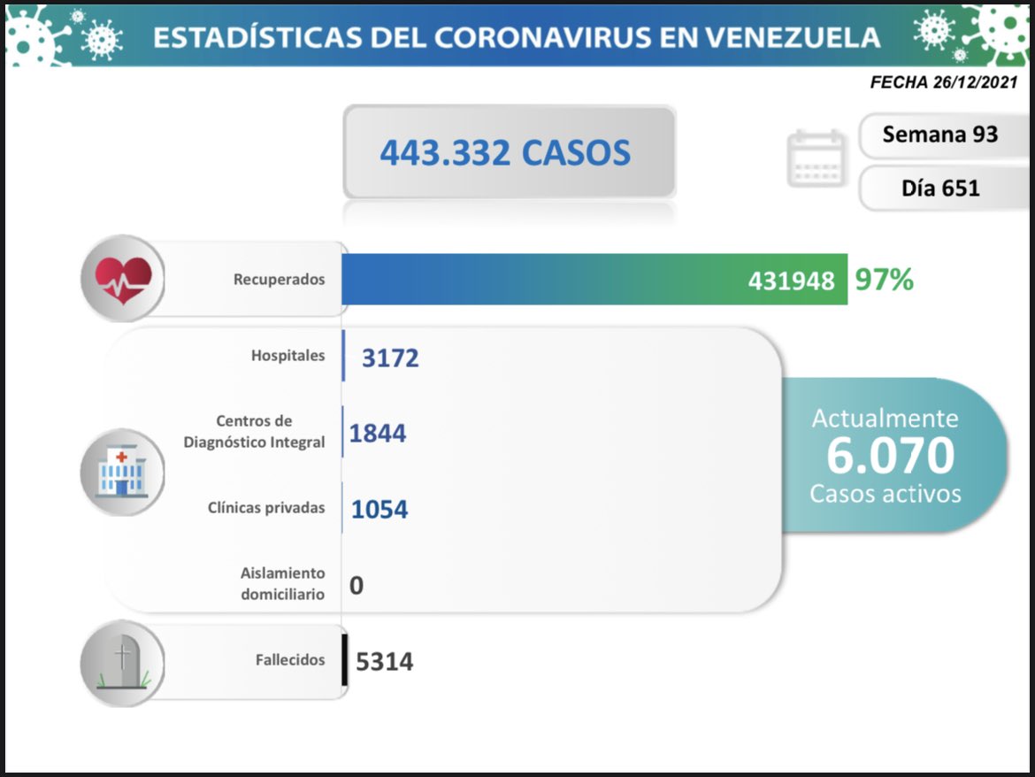 venezuela
