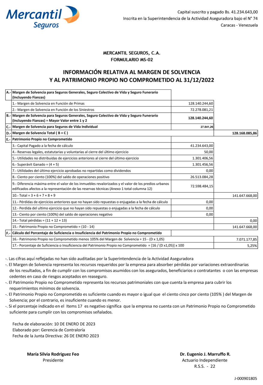 Margen_solvencia_14marz_2023