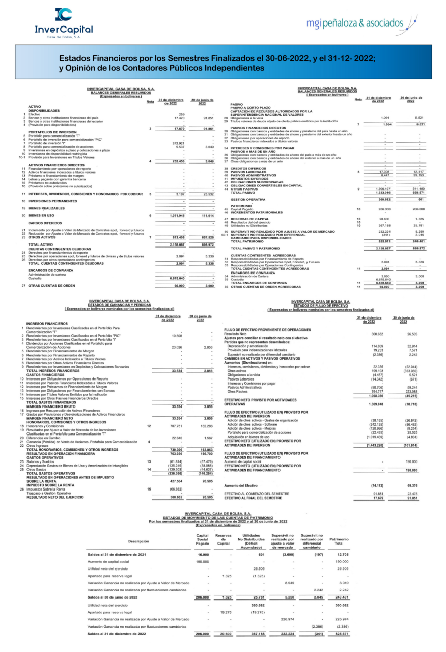 Estados Financieros por los Semestres Finalizados al 30062022, y el 31122022 Invercapital Casa de Bolsa, S.A.
