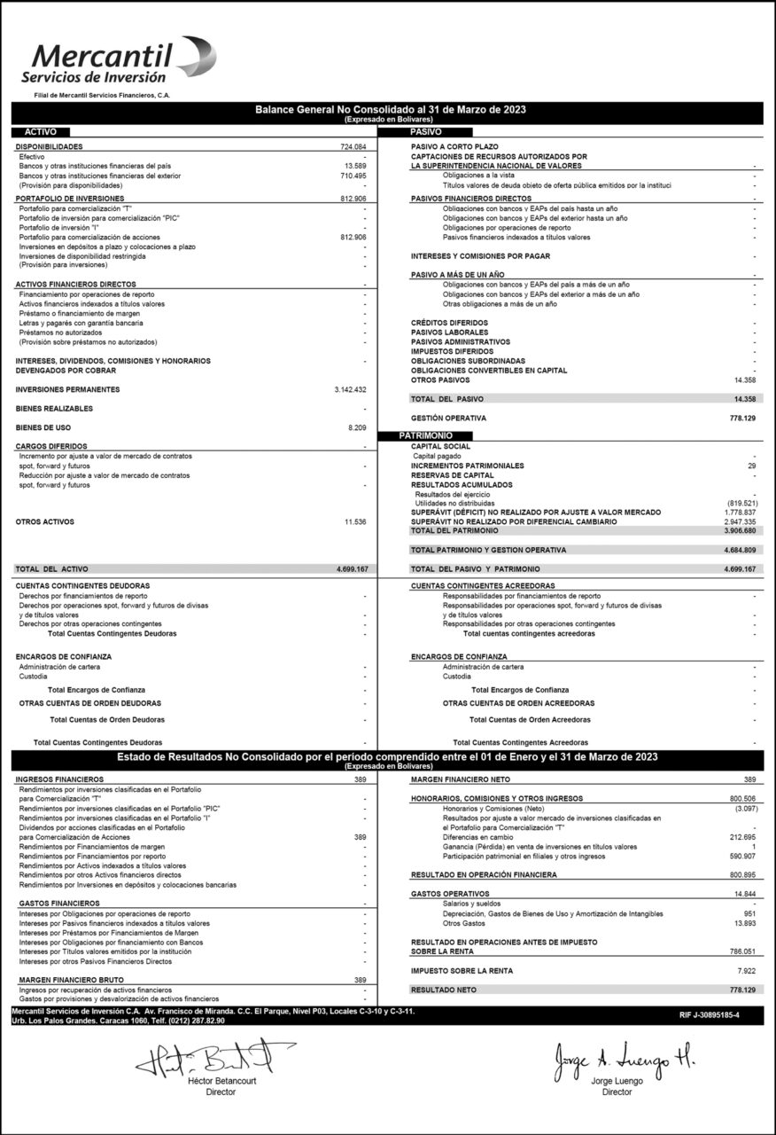 Balance Mercantil MSI Marzo 2023