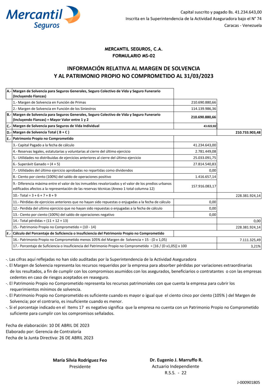 Margen de Solvencia Mercantil Seguros Marzo 2023