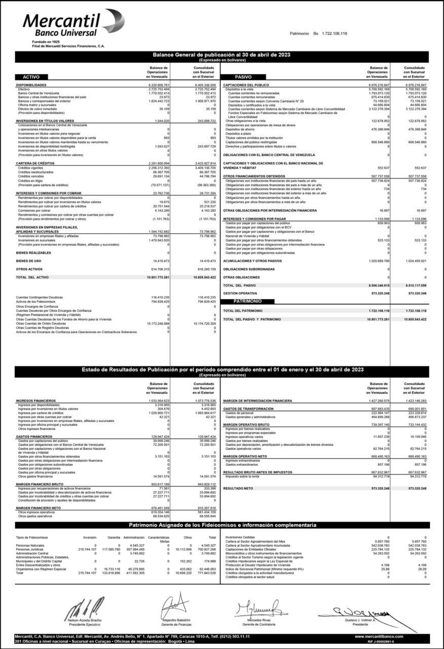 Balance Mercantil MBU Abril 2023