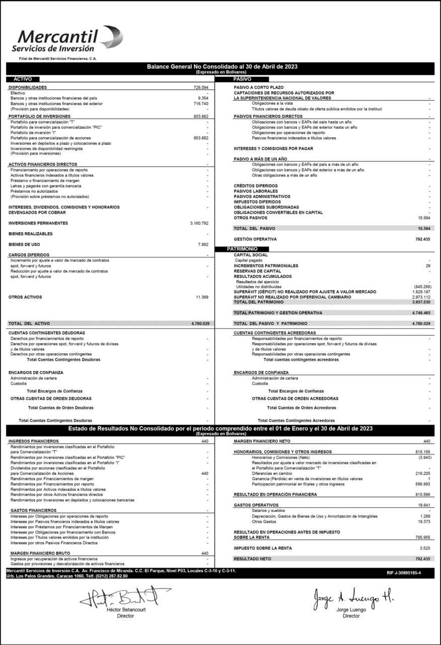 Balance Mercantil MSI Abril 2023