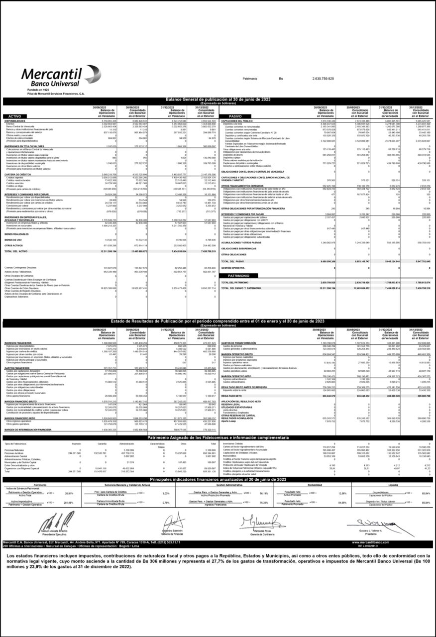 Balance Mercantil MBU Junio 2023