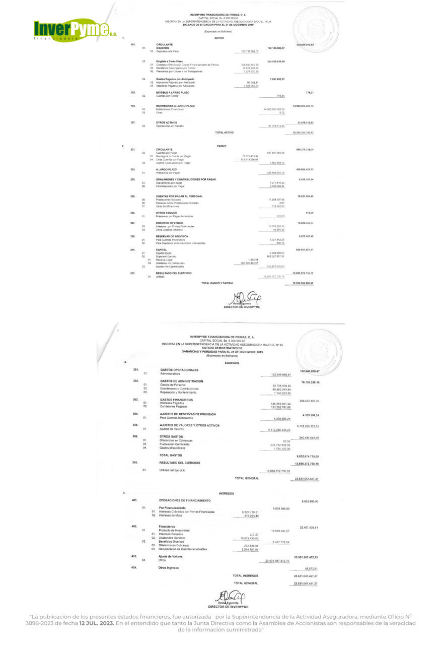 Balance Inverpyme Financiadora de Primas, C.A. Diciembre 2019