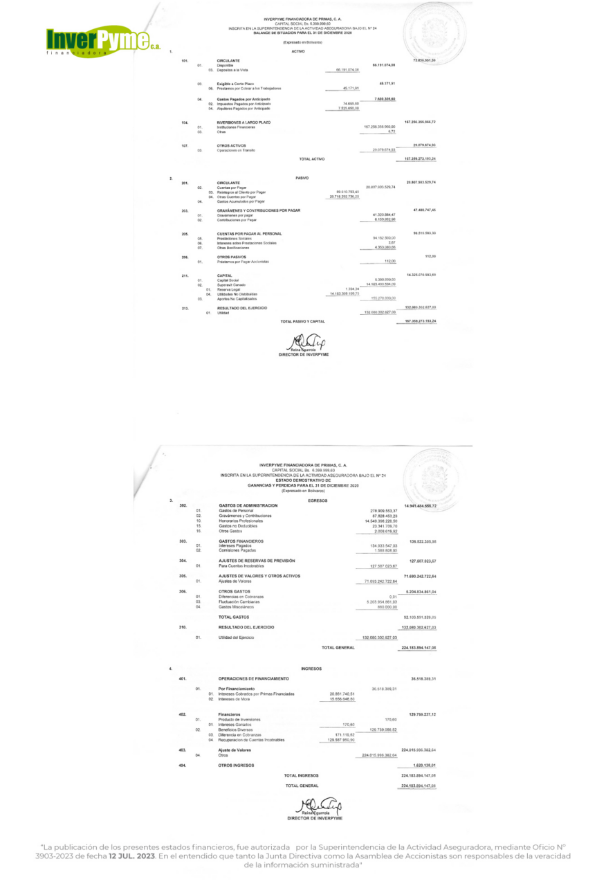 Balance Inverpyme Financiadora de Primas, C.A. Diciembre 2020
