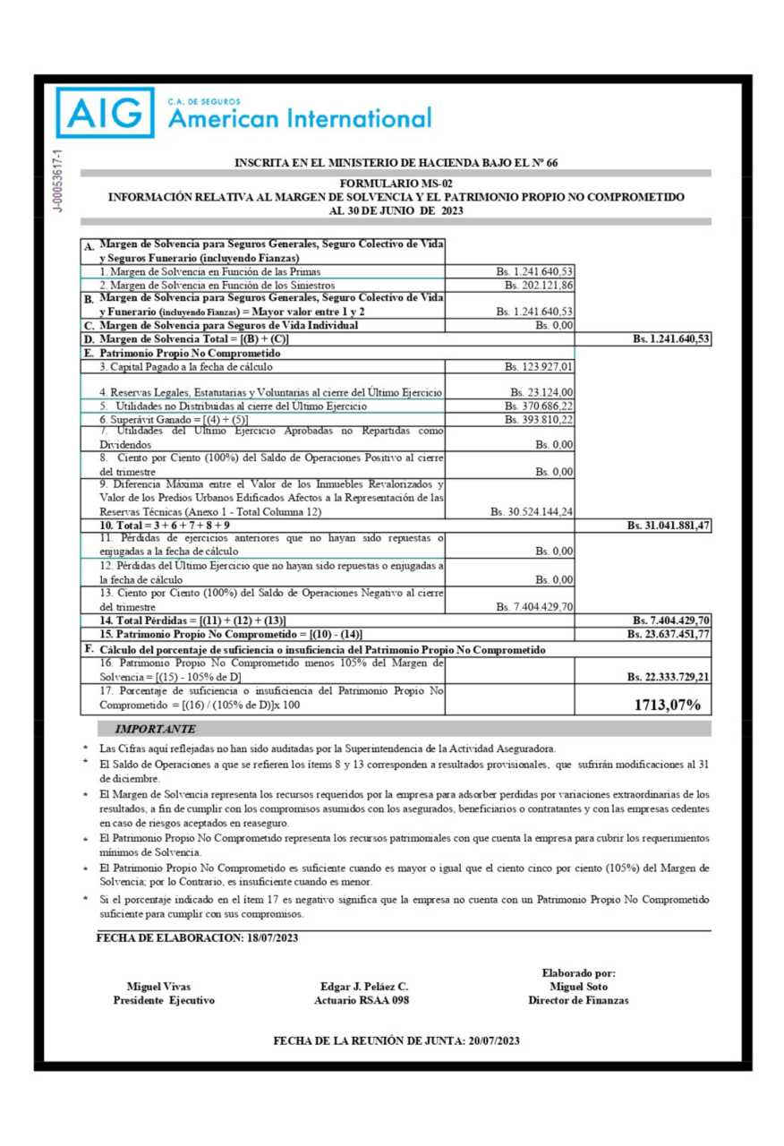 Margen de Solvencia Seguros American International Junio 2023