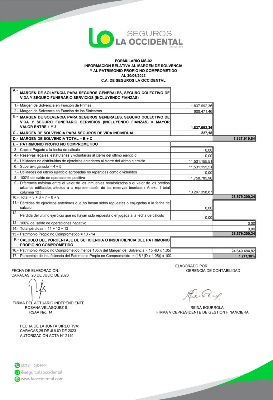 Margen de Solvencia C.A. de Seguros La Occidental Junio 2023