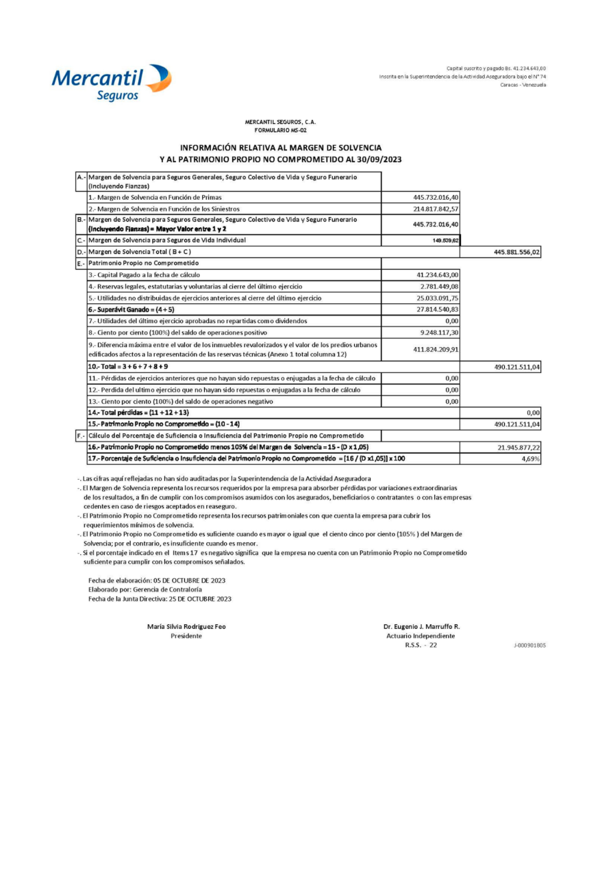 Margen de Solvencia Mercantil Seguros Septiembre 2023