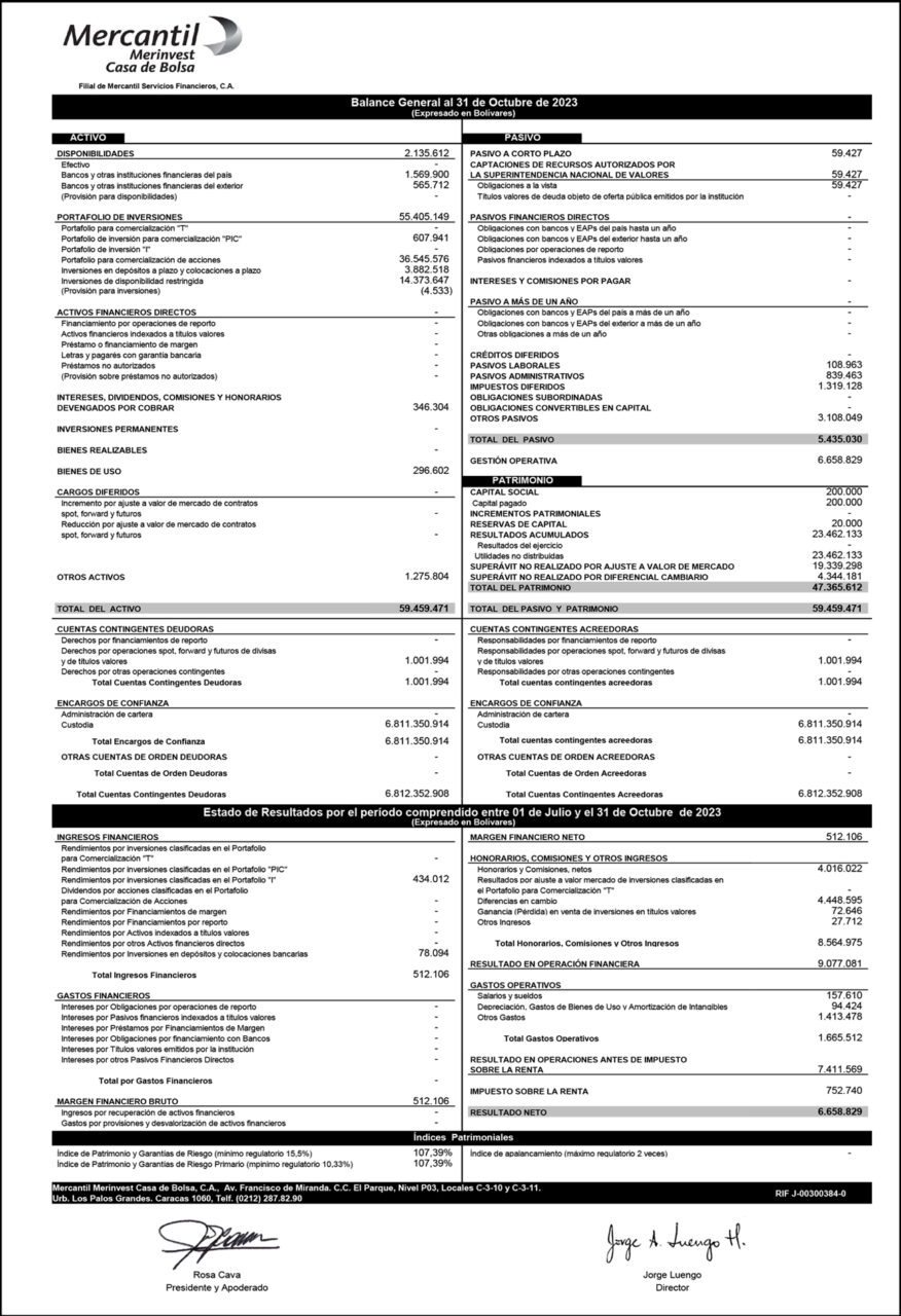 Balance Mercantil Merinvest Octubre 2023