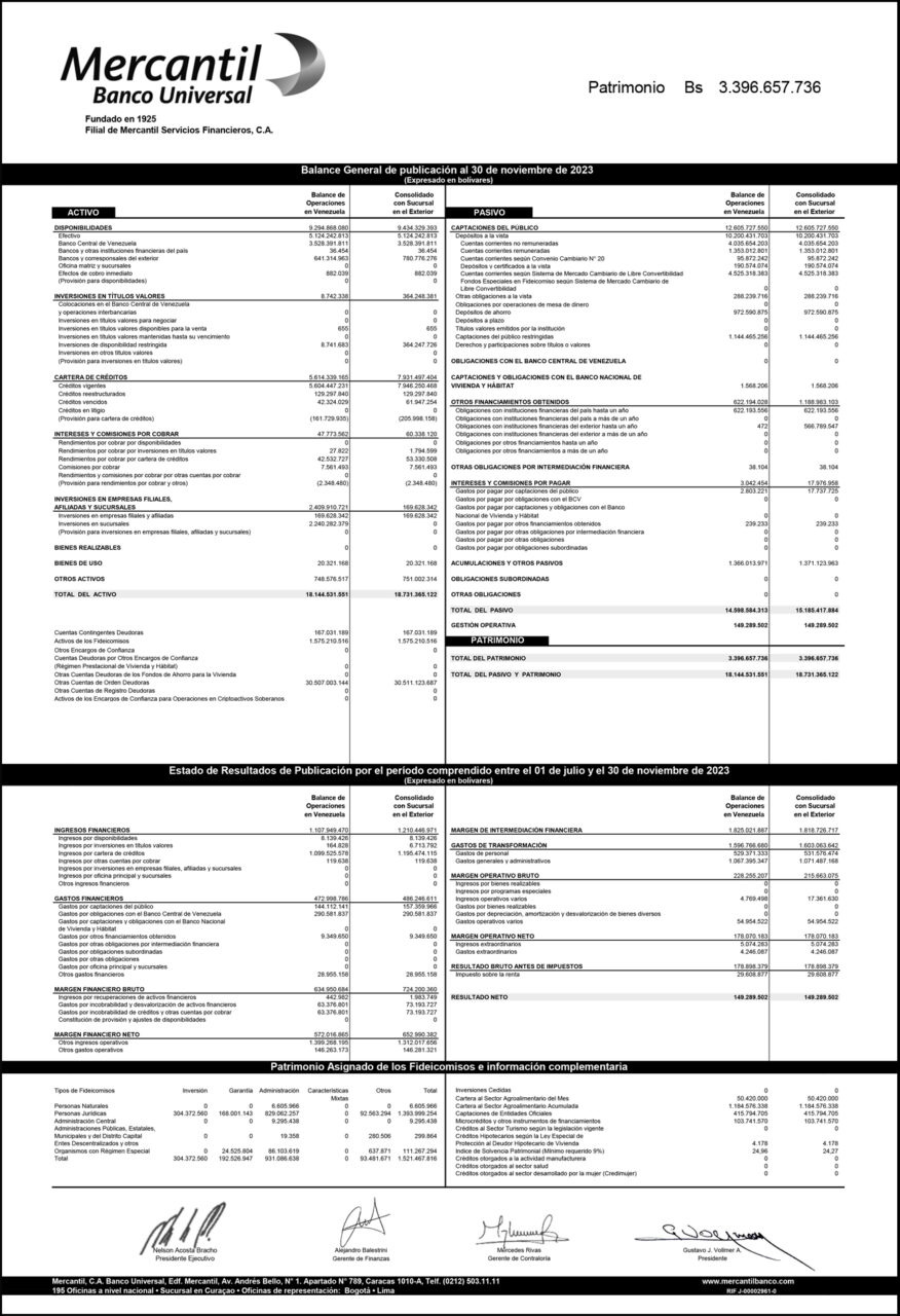 Balance Mercantil MBU Noviembre 2023