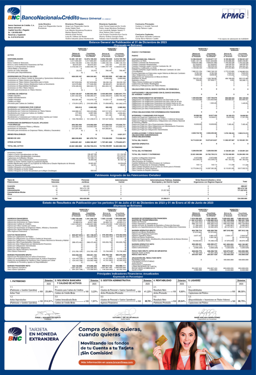Balance BNC Diciembre 2023