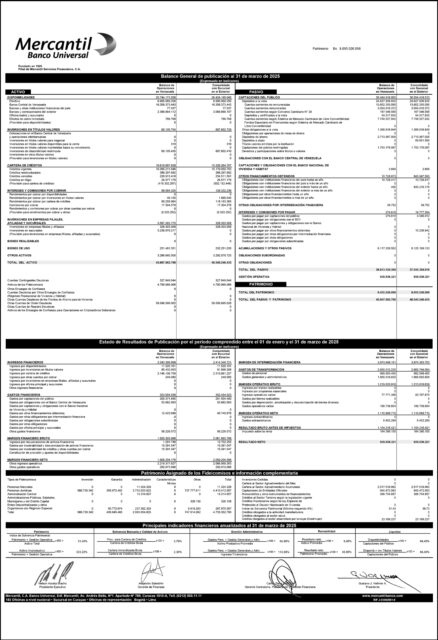 Balance  Mercantil MBU Marzo 2025