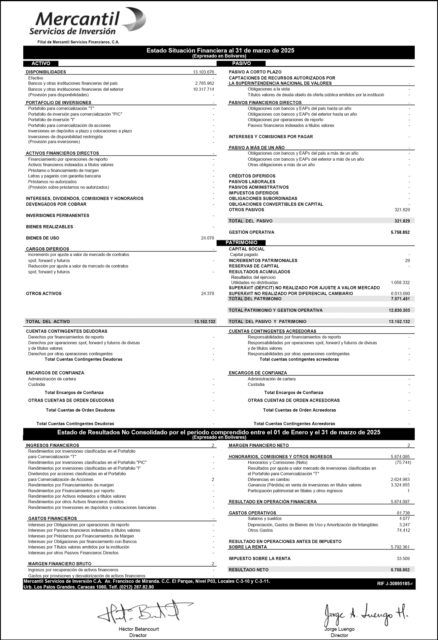 Balance Mercantil MSI Marzo 2025