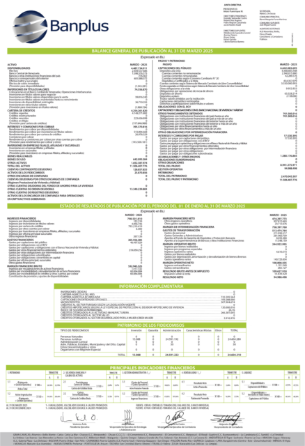 Balance Banplus Marzo 2025