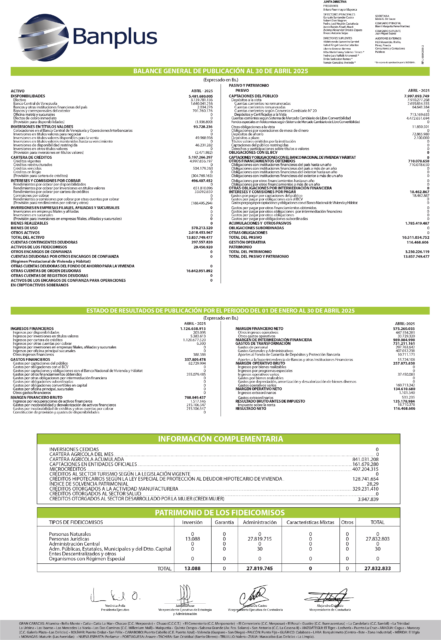 Balance Banplus Abril 2025