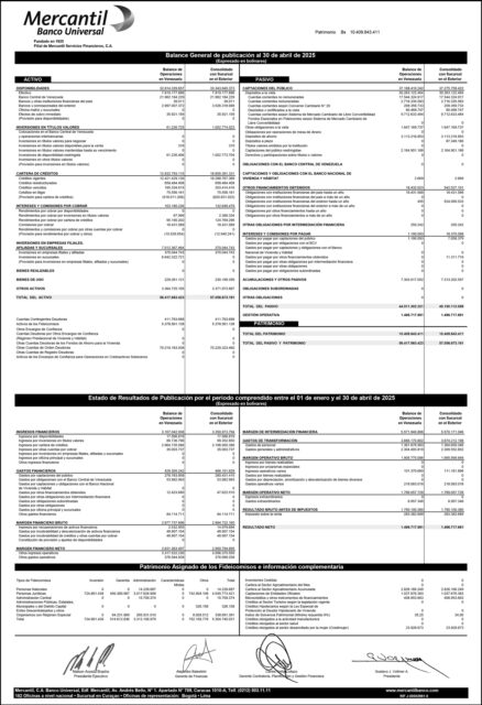 Balance General Mercantil MBU Abril 2025