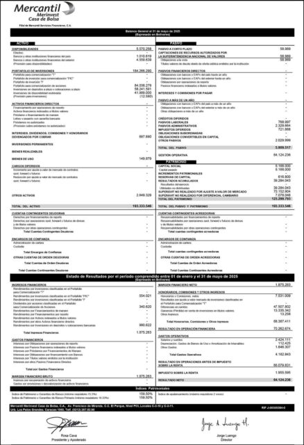 Balance Mercantil Merinvest Mayo 2025