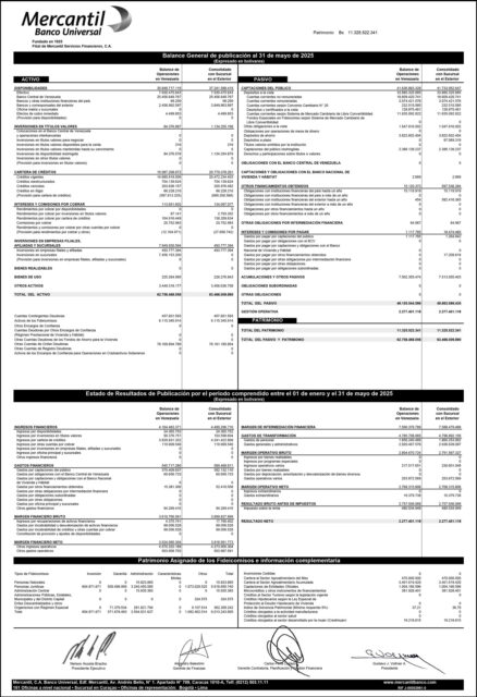 Balance Mercantil MBU Mayo 2025