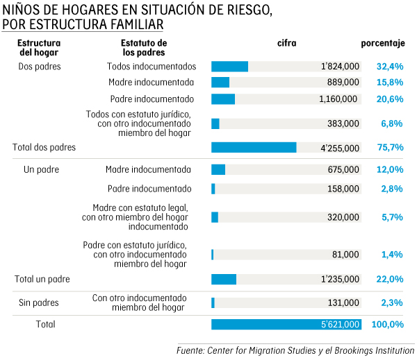 El limbo de 18 niños venezolanos que están en EE UU sin sus padres