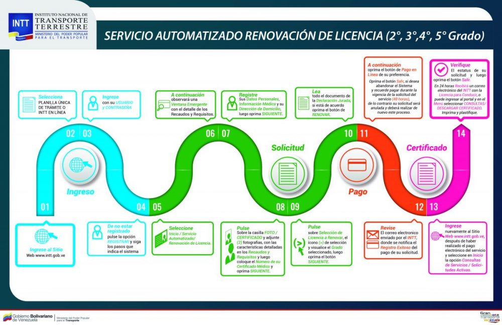 licencia de conducir