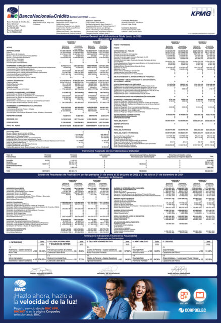 Balance BNC Junio 2025