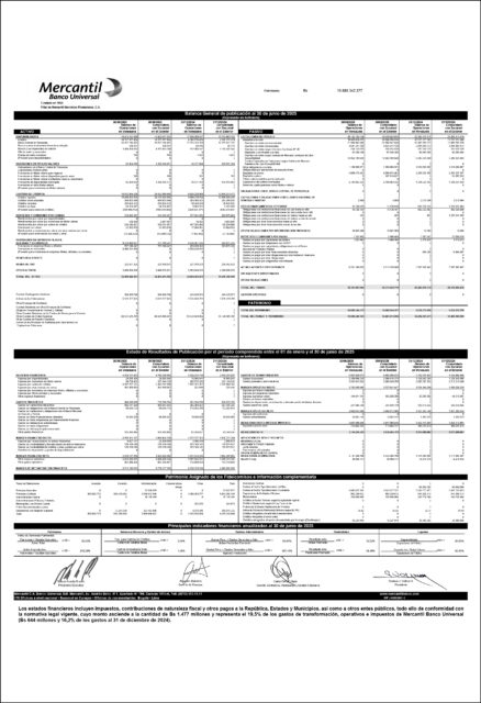 Balance Mercantil MBU Junio 2025