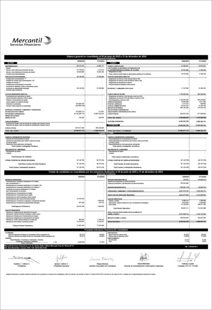 Balance Mercantil MSF Junio 2025