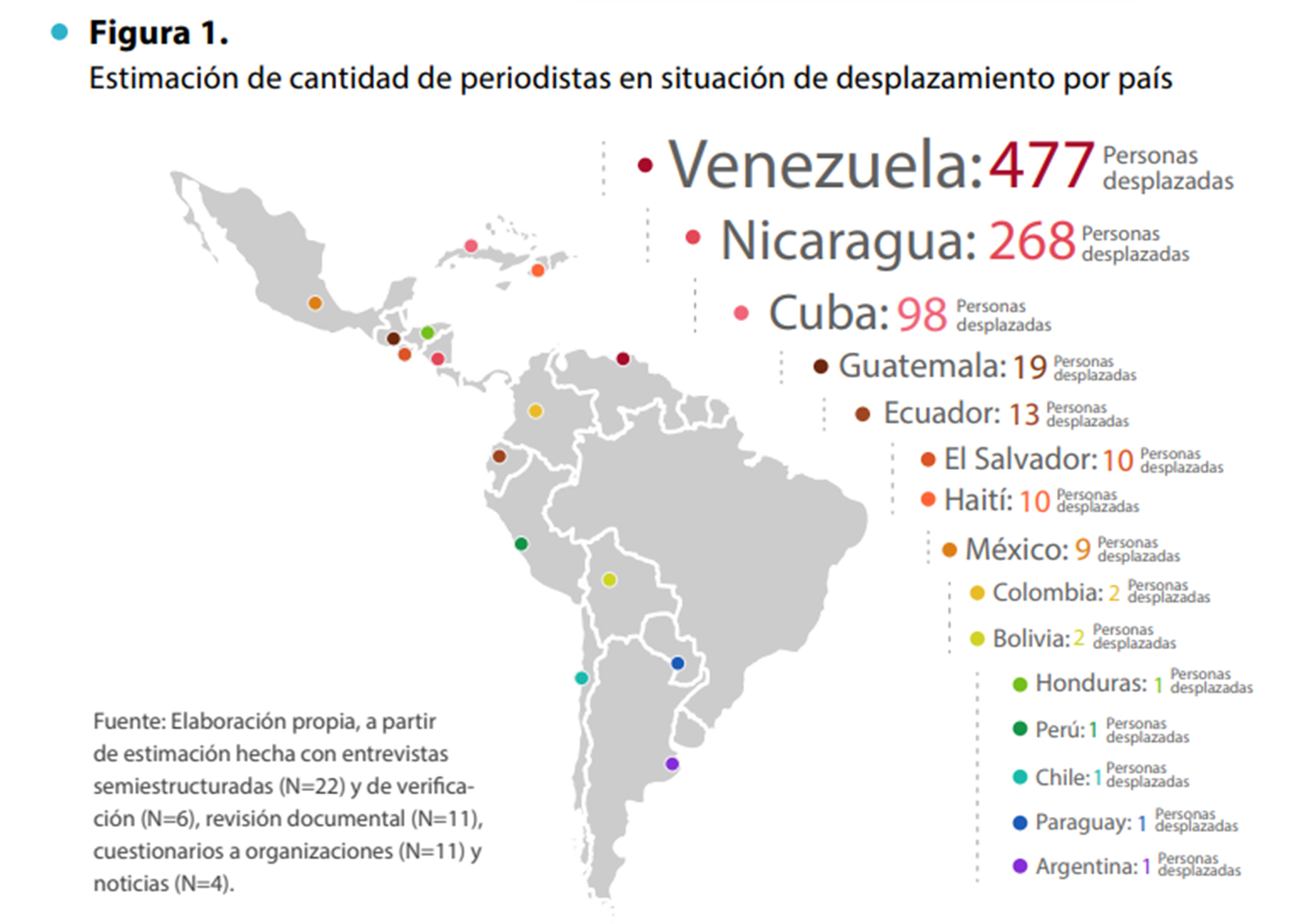 Venezuela es el país de América Latina con más periodistas exiliados, superando a Nicaragua y Cuba