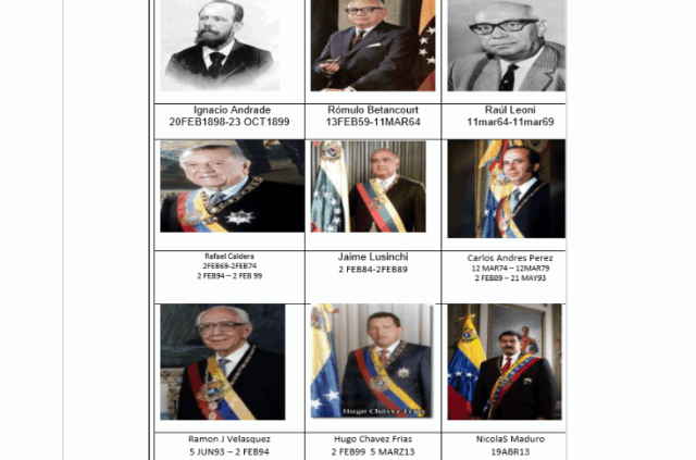 Estrategias presidenciales en el Esequibo
