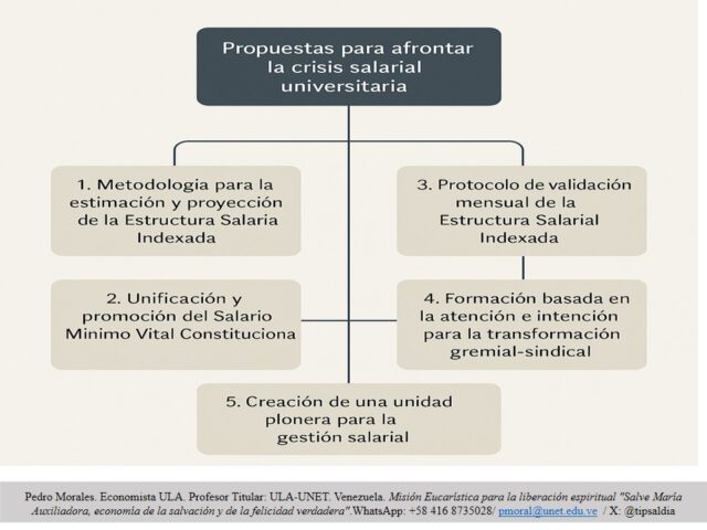 Propuestas para afrontar la crisis salarial