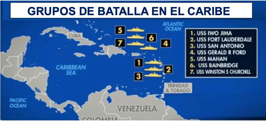 Batalla en el Caribe