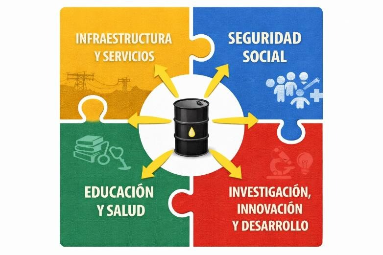 Administrar el petróleo en Venezuela