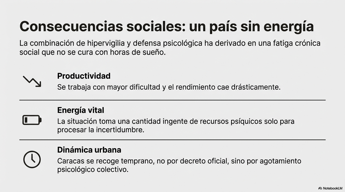 La combinación de hipervigilia y defensa psicológica ha derivado en una fatiga crónica social que no se cura con horas de sueño