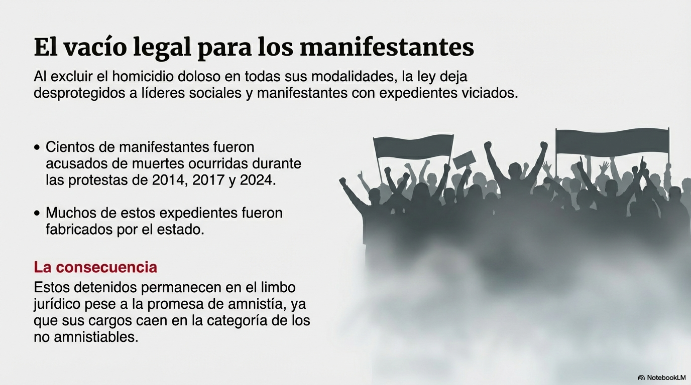 El vacío legal para los manifestantes